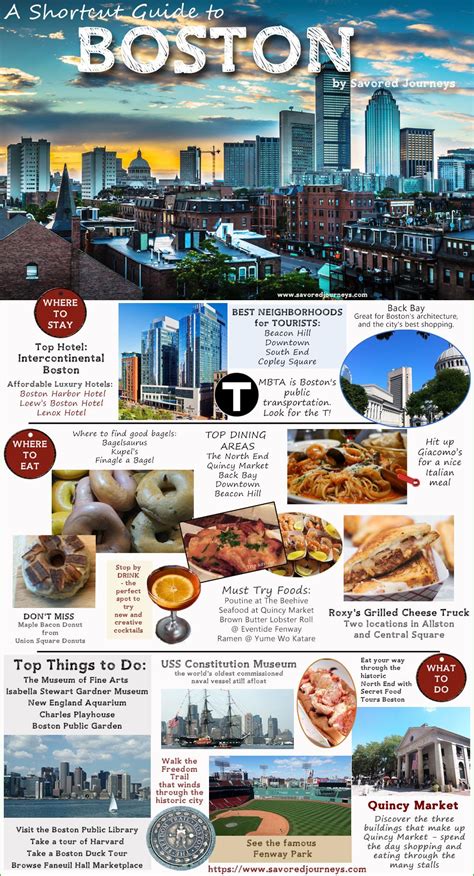 Boston city guide .